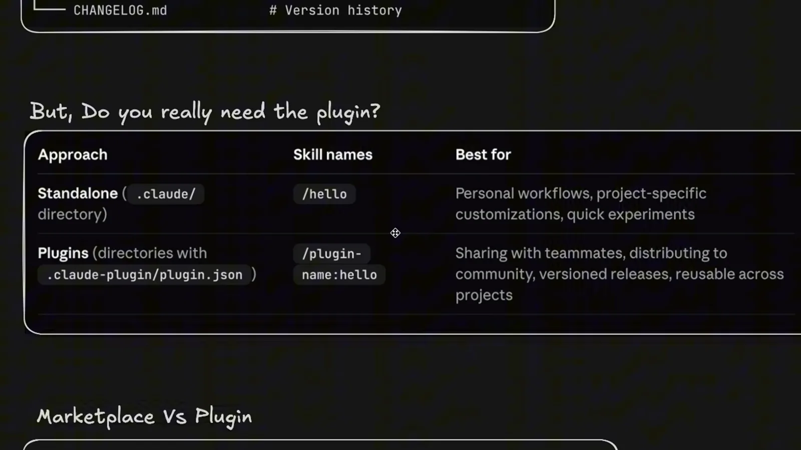 Comparison table titled But do you really need the plugin, contrasting standalone directories in .claude with commands like /hello for personal workflows against plugins with .claude-plugin/plugin.json and /plugin-name:hello namespacing for teams and community releases