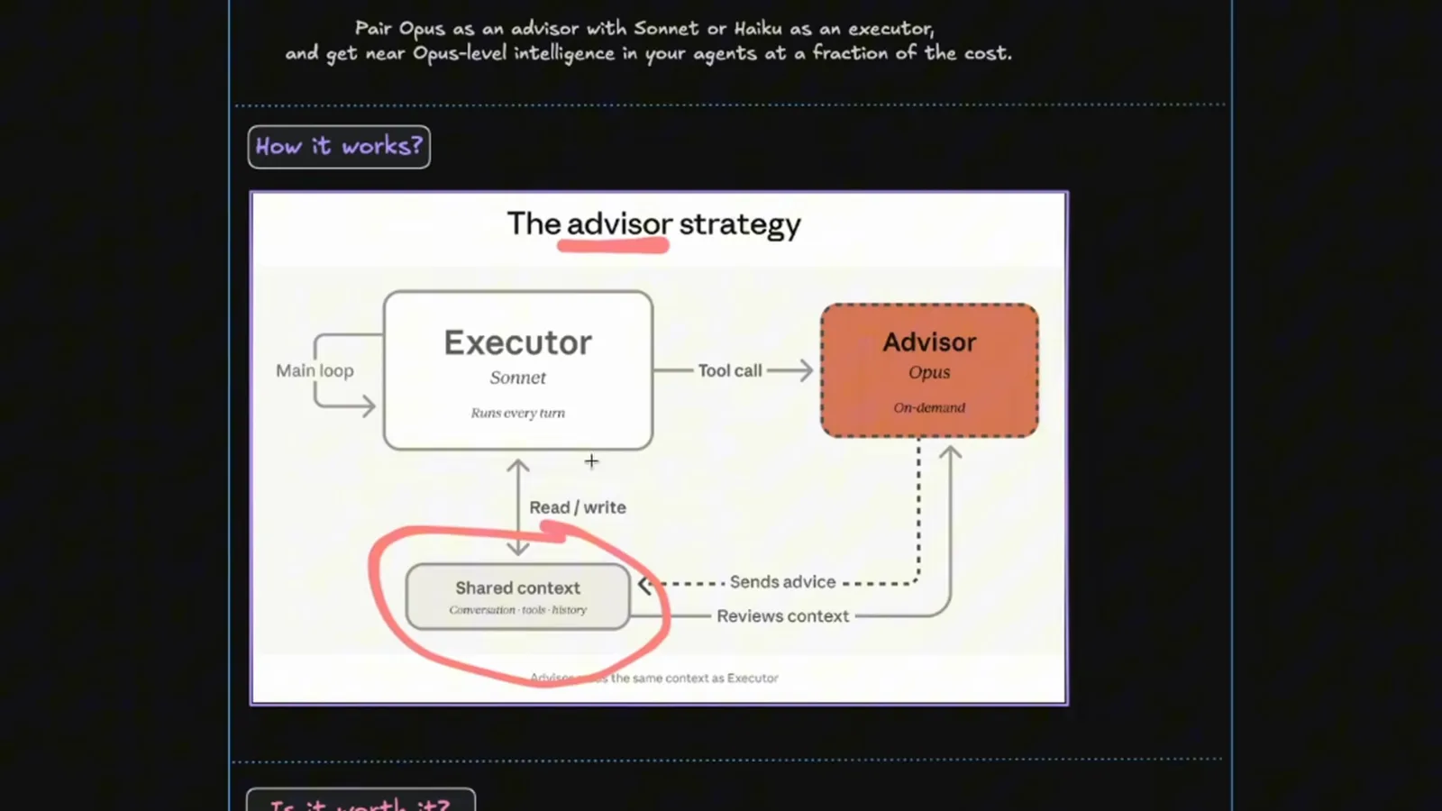 How it works slide diagramming the advisor strategy with an Executor box labelled Sonnet runs every turn calling an Advisor box labelled Opus on demand through a tool call