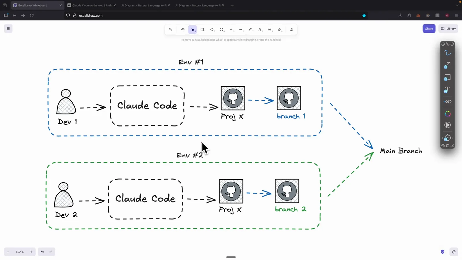 Hand-drawn Excalidraw diagram labelled Env #1 and Env #2 where Dev 1 and Dev 2 each drive their own Claude Code instance into branch 1 and branch 2 of the same project before merging to main