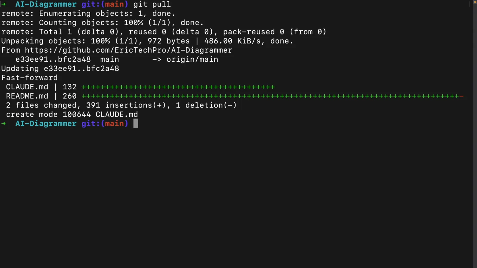 Terminal output of git pull on main after the merge, showing Fast-forward, CLAUDE.md with 132 added lines, README.md with 260 and a total of two files changed with 391 insertions